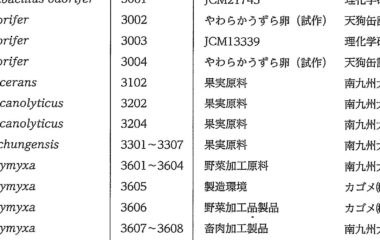 チルド食品の品質向上へ 天狗缶詰㈱と南九州大学が共同研究